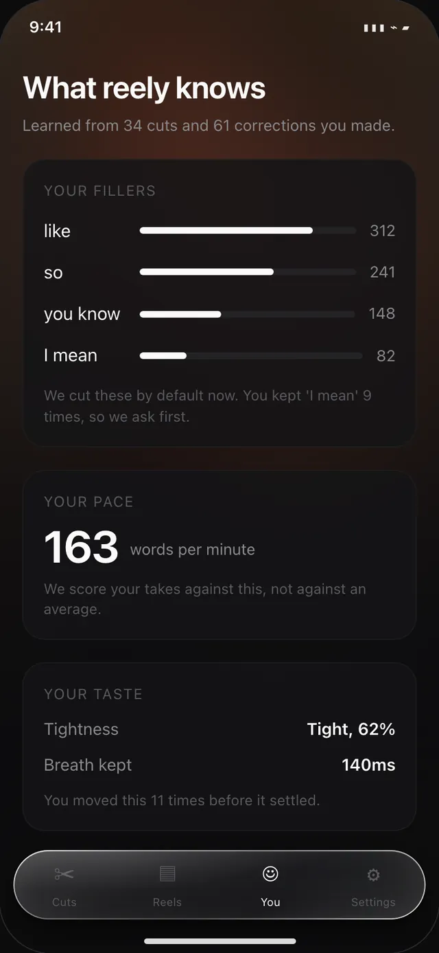 A summary of what reely learned about this creator: filler word counts, words per minute and cut tightness